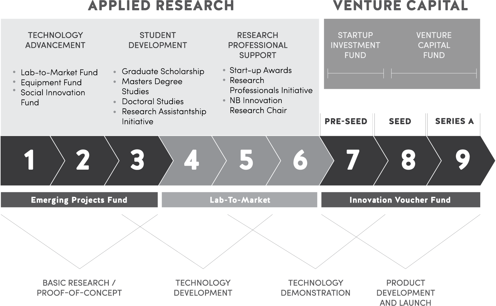 Venture Capital What We Do Nbif Nbif